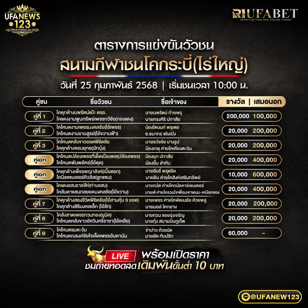 โปรแกรมวัวชน สนามชนโคกระบี่ (ไร่ใหญ่) เริ่มชนเวลา 10.00 น. 25 กุมภาพันธ์ 2568