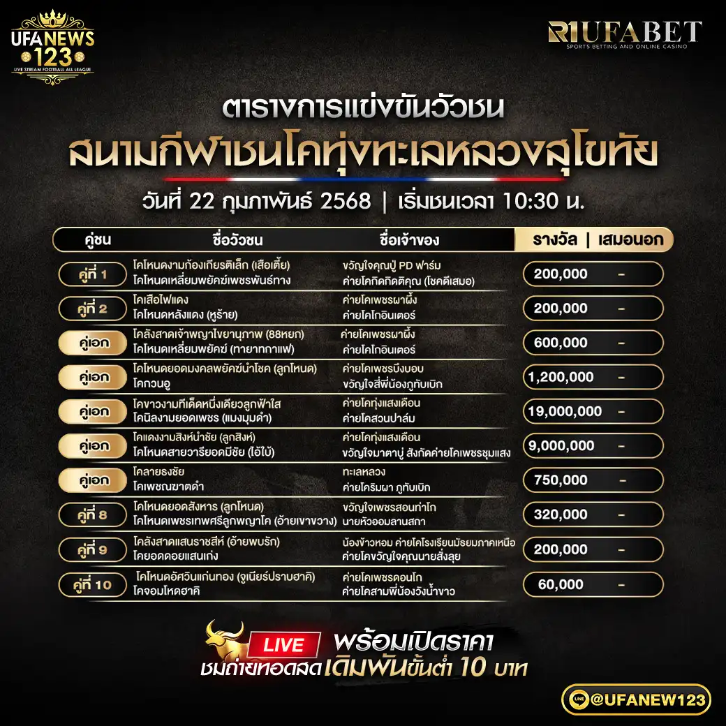 โปรแกรมวัวชน สนามชนโคทุ่งทะเลหลวงสุโขทัย เริ่มชนเวลา 10.30 น. 22 กุมภาพันธ์ 2568