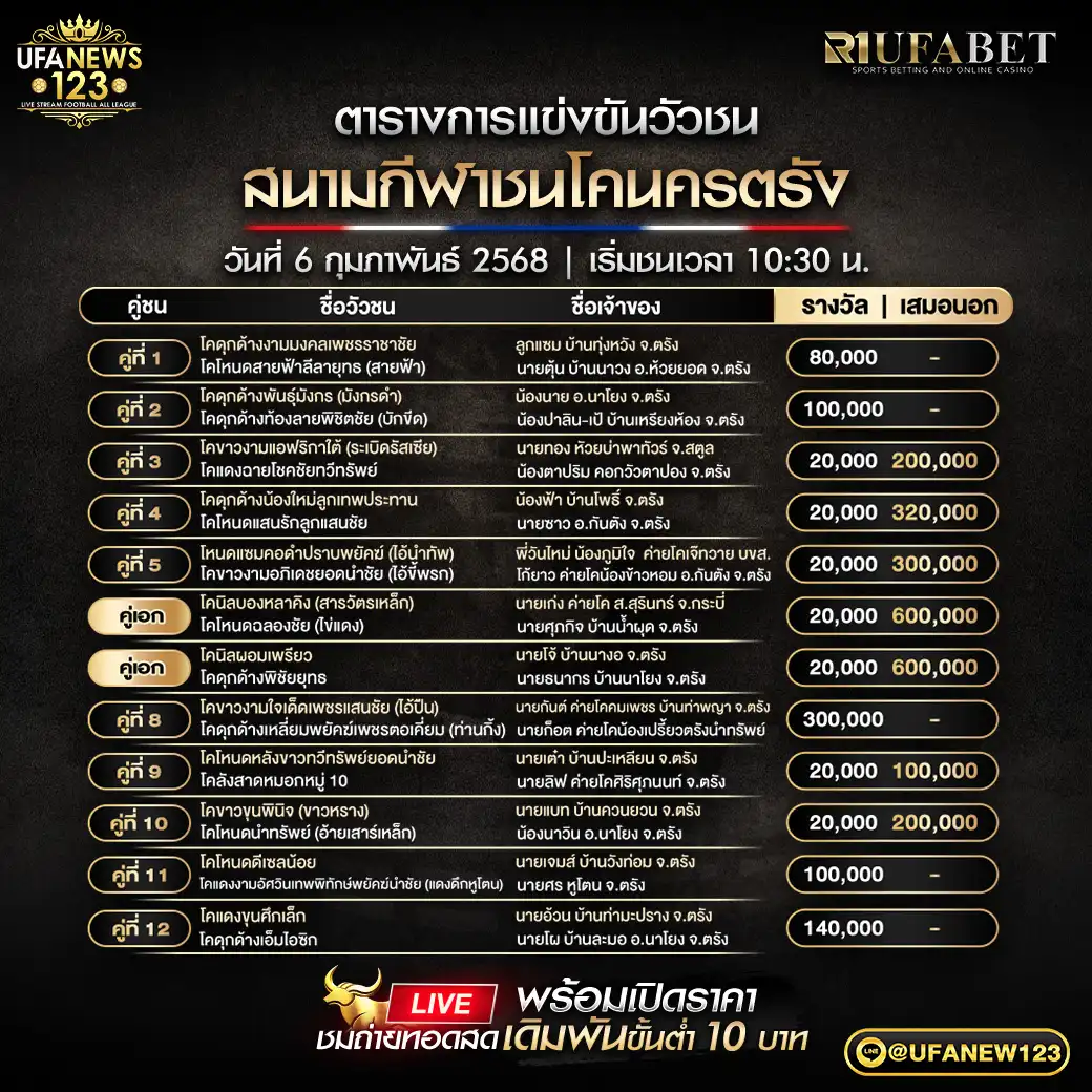 โปรแกรมวัวชน สนามชนโคนครตรัง เริ่มชนเวลา 10:30 น. 06 กุมภาพันธ์ 2568