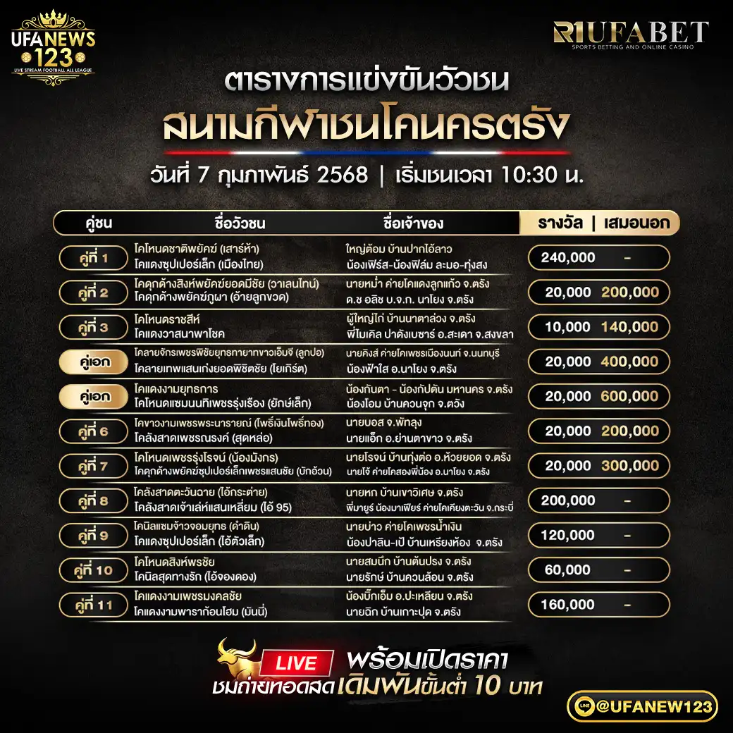 โปรแกรมวัวชน สนามชนโคนครตรัง เริ่มชนเวลา 10.30 น. 07 กุมภาพันธ์ 2568