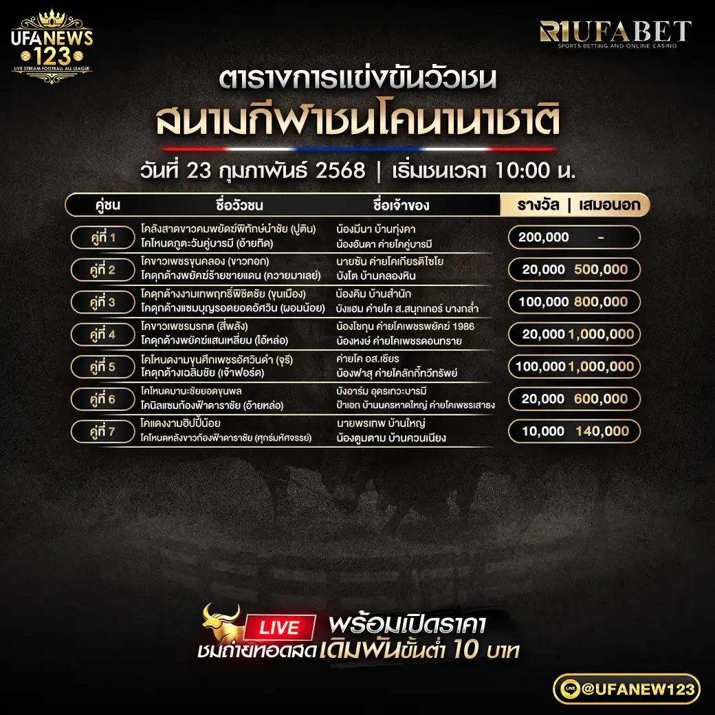 โปรแกรมวัวชน สนามชนโคนานาชาติ เริ่มชนเวลา 10.00 น. 23 กุมภาพันธ์ 2568