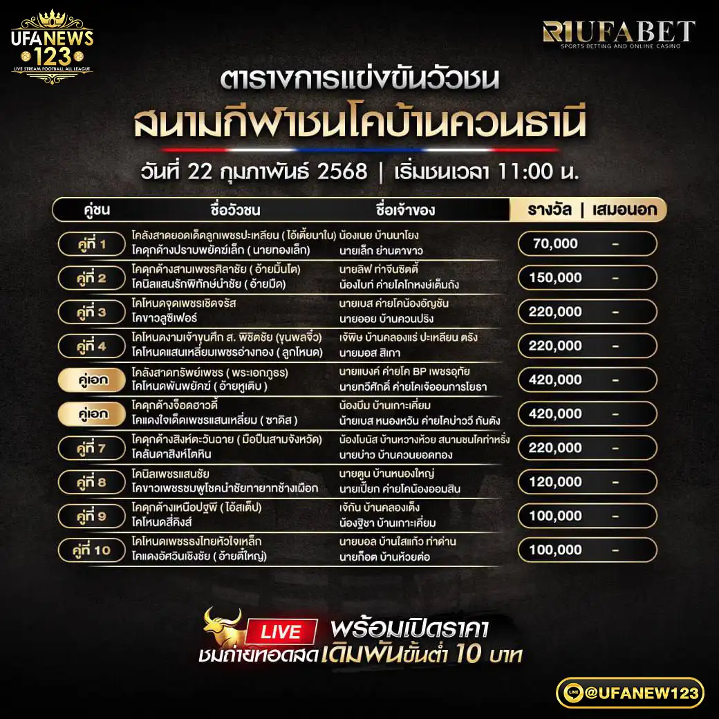 โปรแกรมวัวชน สนามชนโคบ้านควนธานี เริ่มชนเวลา 11.00 น. 22 กุมภาพันธ์ 2568