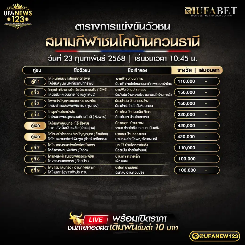 โปรแกรมวัวชน สนามชนโคบ้านควนธานี เริ่มชนเวลา 10.45 น. 23 กุมภาพันธ์ 2568