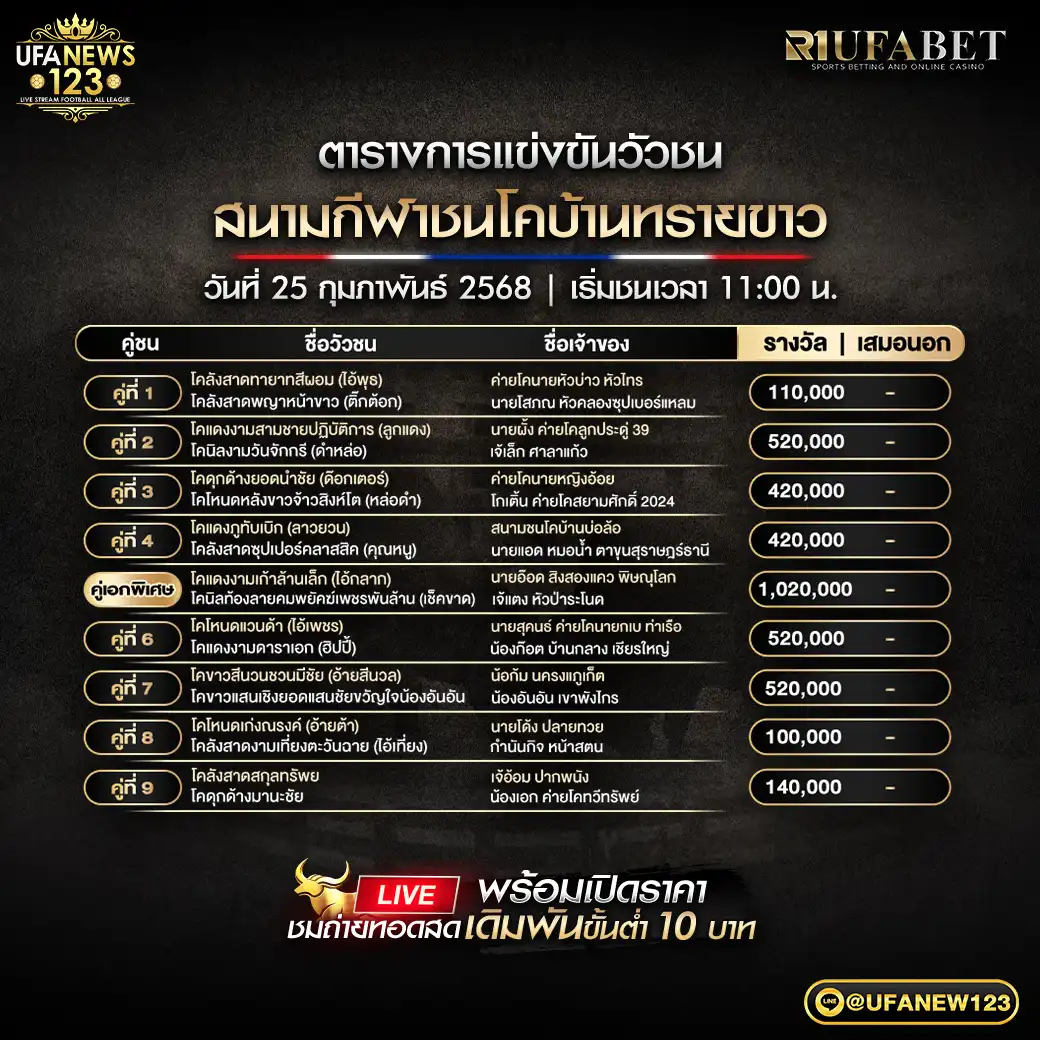 โปรแกรมวัวชน สนามชนโคบ้านทรายขาว เริ่มชนเวลา 11:00 น. 25 กุมภาพันธ์ 2568