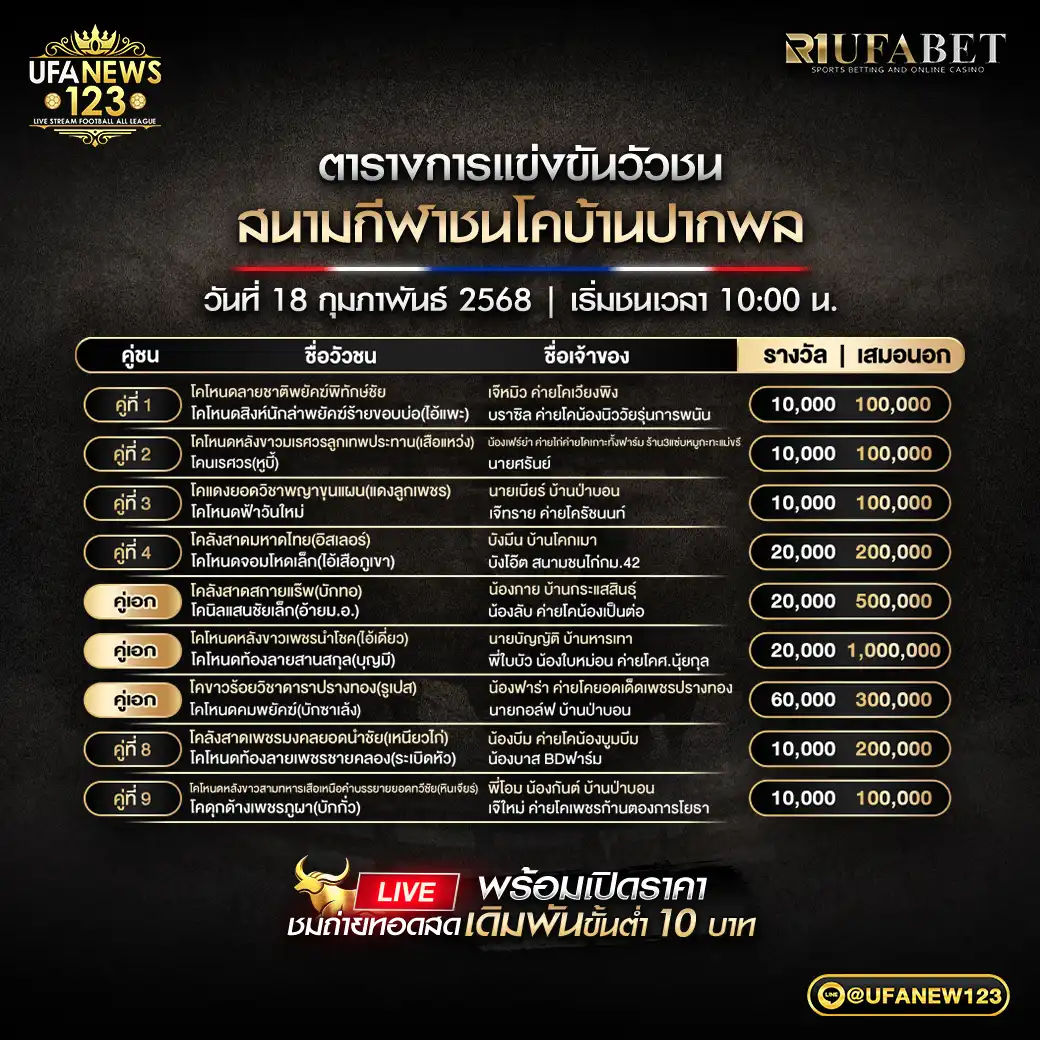 โปรแกรมวัวชน สนามกีฬาชนโคบ้านปากพล เริ่มเวลา 10:00 น. 18 กุมภาพันธ์ 2568