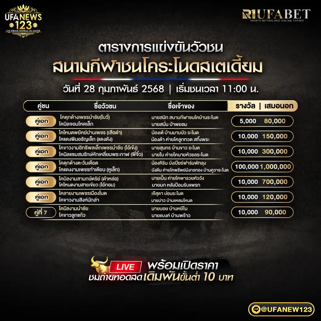 โปรแกรมวัวชน สนามชนโคระโนดสเตเดี้ยม เริ่มชนเวลา 11.00 น. 28 กุมภาพันธ์ 2568