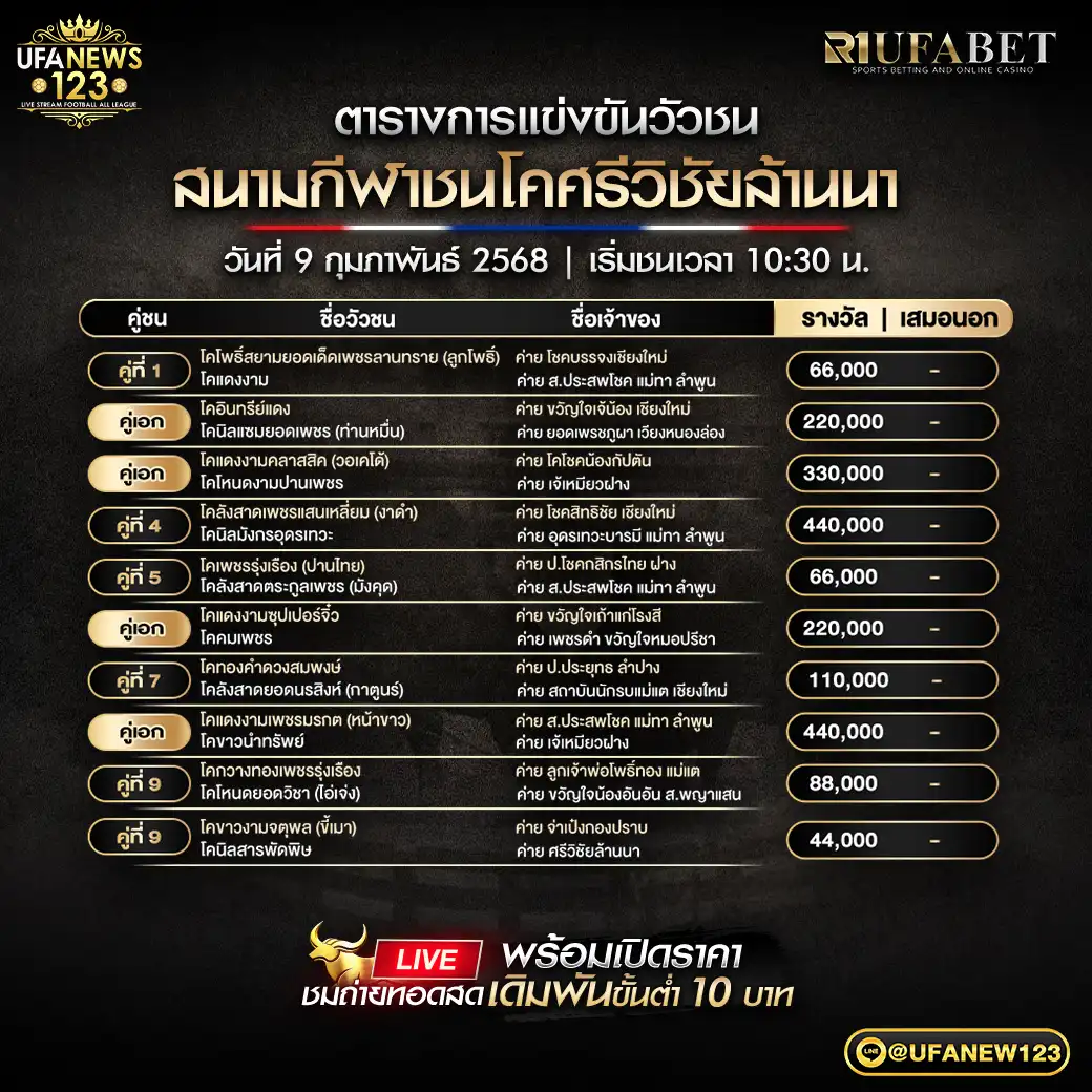 โปรแกรมวัวชน สนามชนโคศรีวิชัยล้านนา เริ่มชนเวลา 10.30 น. 09 กุมภาพันธ์ 2568