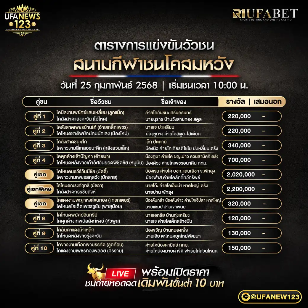 โปรแกรมวัวชน สนามชนโคสมหวัง เริ่มชนเวลา 10:00 น. 25 กุมภาพันธ์ 2568