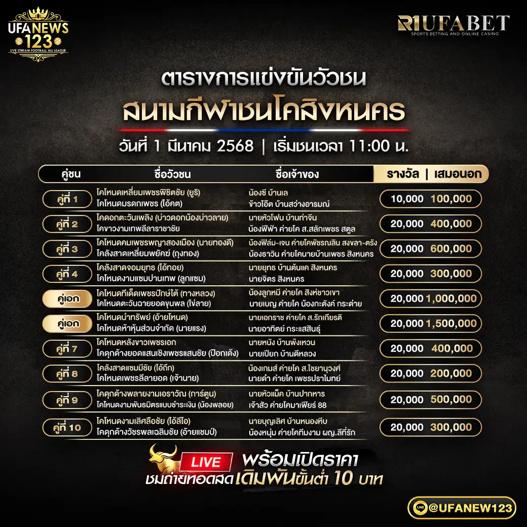 โปรแกรมวัวชน สนามชนโคสิงหนคร เริ่มชนเวลา 11:00 น. 01 มีนาคม 2568