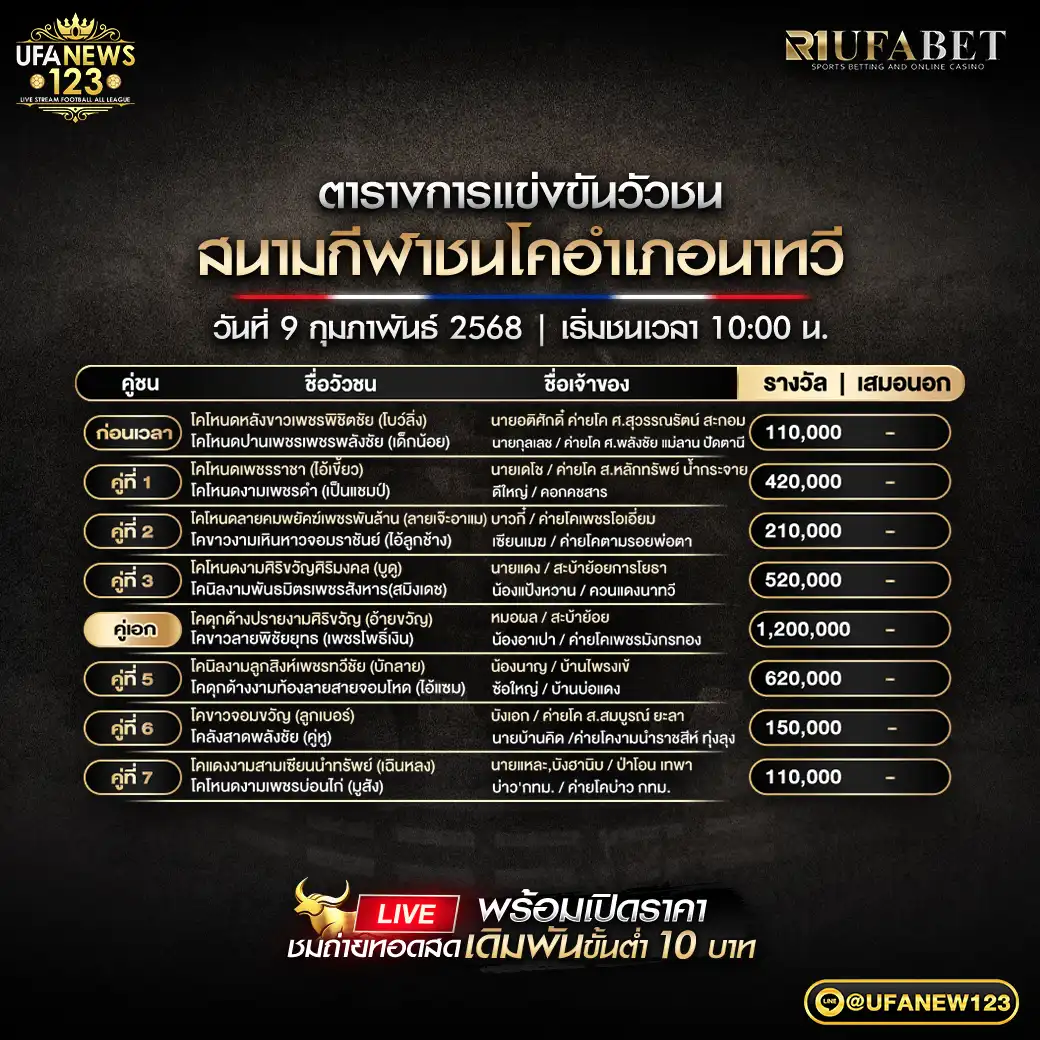 โปรแกรมวัวชน สนามชนโคอำเภอนาทวี เริ่มชนเวลา 10.00 น. 09 กุมภาพันธ์ 2568