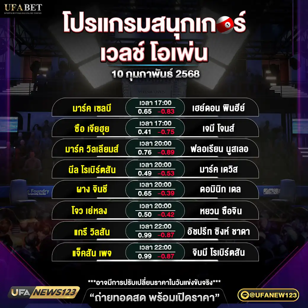 โปรแกรมสนุกเกอร์ เวลช์ โอเพ่น เริ่มเวลา 17:00 น. 10 กุมภาพันธ์ 2568