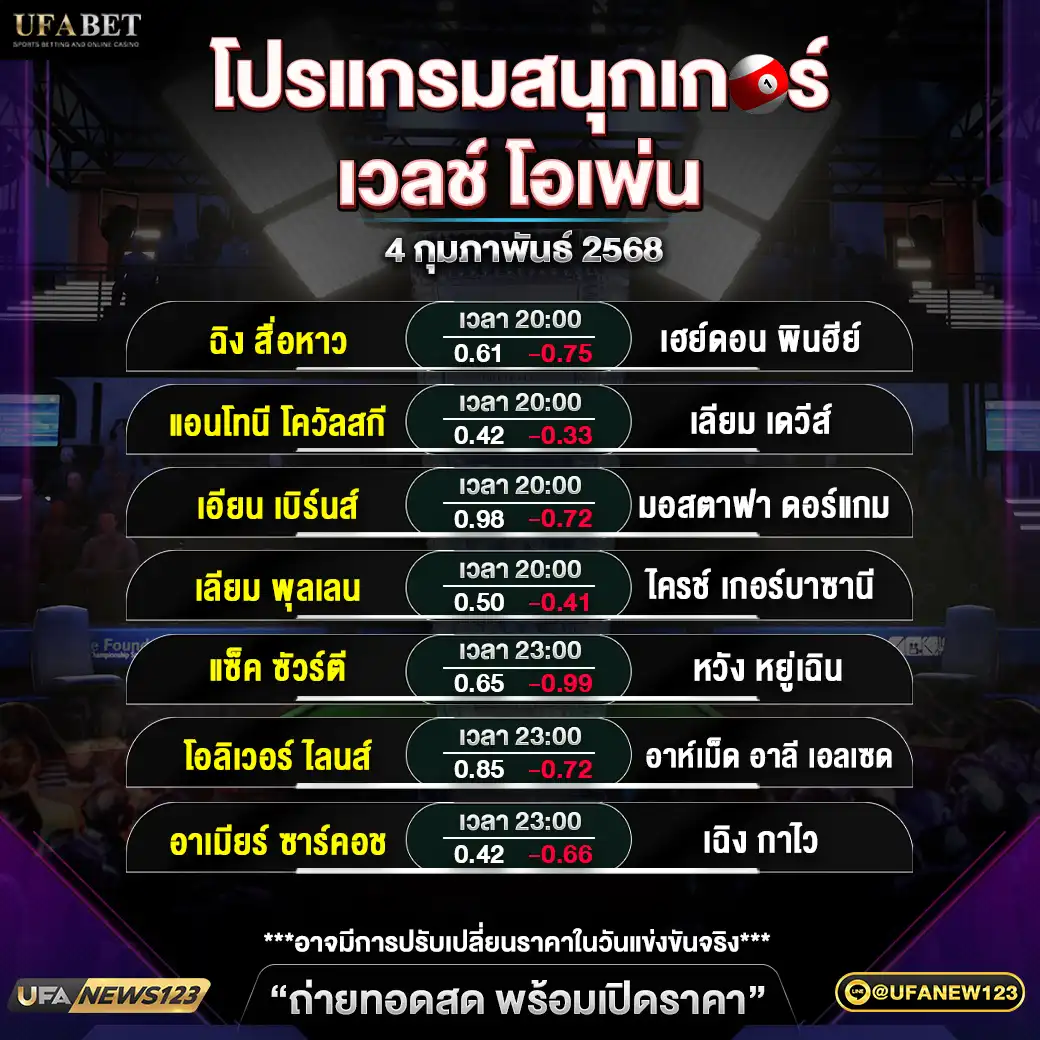 โปรแกรมสนุกเกอร์ เวลช์ โอเพ่น ช่วงที่ 2 เริ่มเวลา 20.00 น. 04 กุมภาพันธ์ 2568