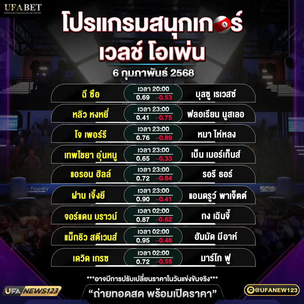 โปรแกรมสนุกเกอร์ เวลช์ โอเพ่น ช่วงที่ 2 เริ่มเวลา 20.00 น. 06 กุมภาพันธ์ 2568