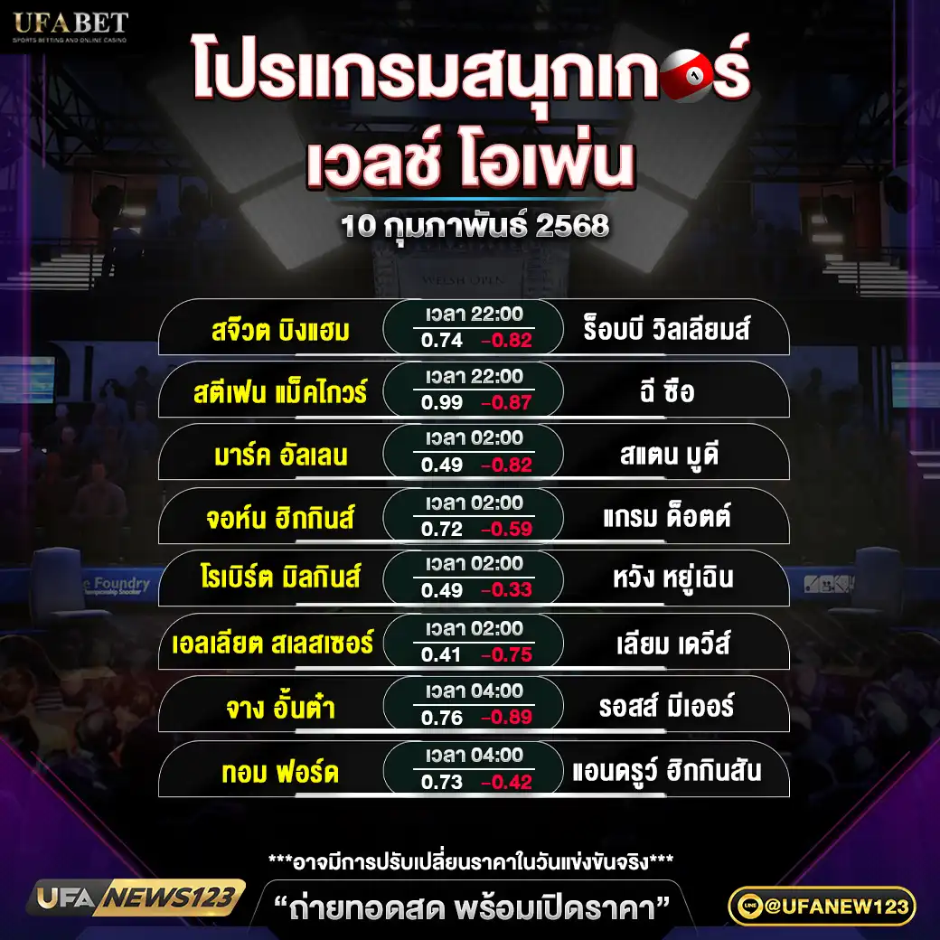 โปรแกรมสนุกเกอร์ เวลช์ โอเพ่น ช่วงที่ 2 เริ่มเวลา 22:00 น. 10 กุมภาพันธ์ 2568