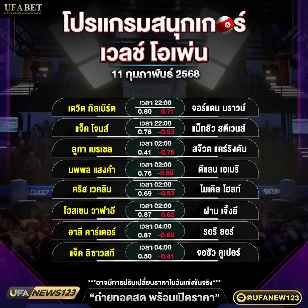 โปรแกรมสนุกเกอร์ เวลช์ โอเพ่น ช่วงที่ 2 เริ่มเวลา 22:00 น. 11 กุมภาพันธ์ 2568