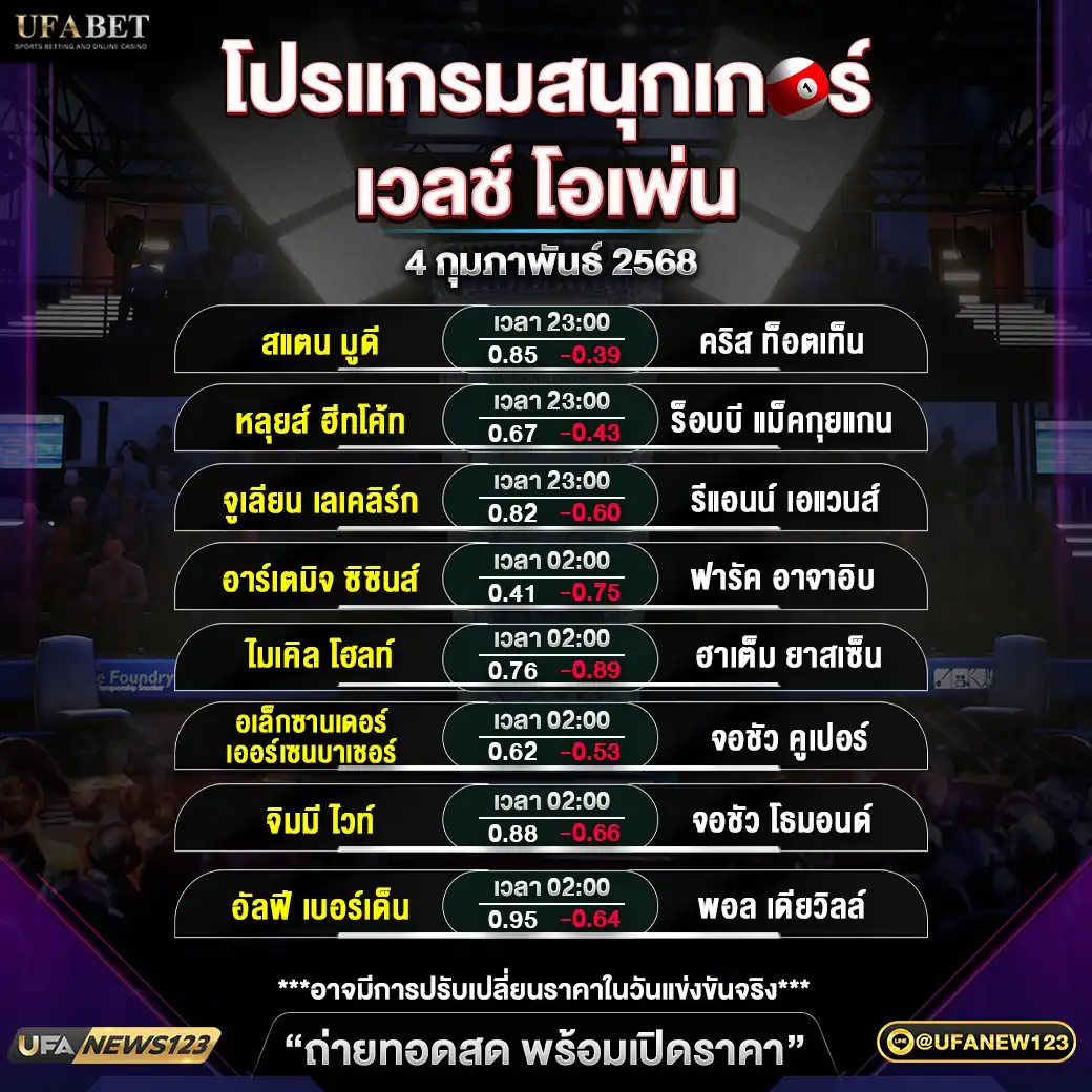 โปรแกรมสนุกเกอร์ เวลช์ โอเพ่น ช่วงที่ 3 เริ่มเวลา 23.30 น. 04 กุมภาพันธ์ 2568