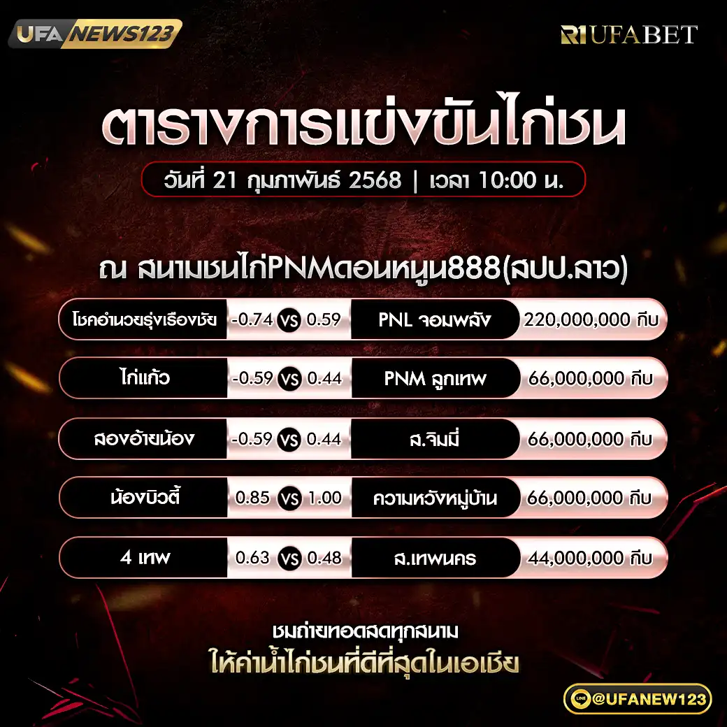 โปรแกรมไก่ชน สนามชนไก่PNMดอนหนูน888 (สปป.ลาว) เริ่มเวลา 10.00 น. 21 กุมภาพันธ์ 2568