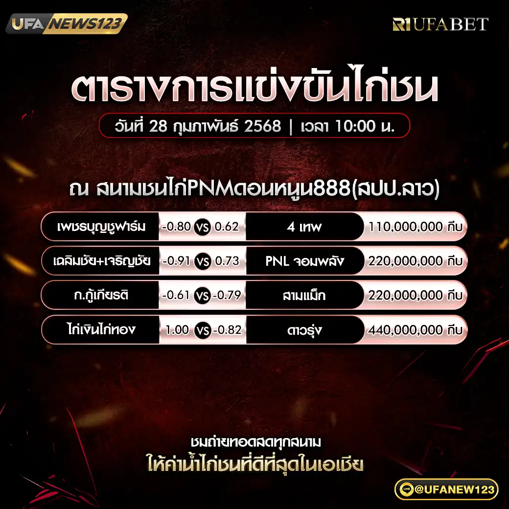 โปรแกรมไก่ชน สนามชนไก่PNMดอนหนูน888 (สปป.ลาว) เริ่มเวลา 10.00 น. 28 กุมภาพันธ์ 2568