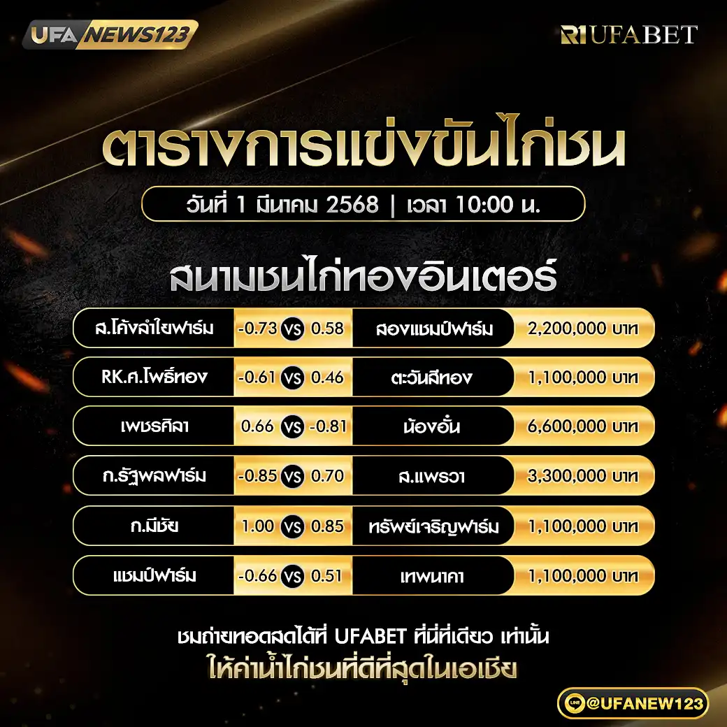 โปรแกรมไก่ชน สนามชนไก่ทองอินเตอร์ เริ่มเวลา 10:00 น. 01 มีนาคม 2568