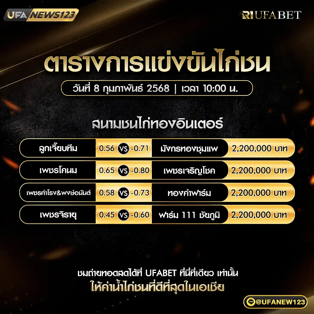 โปรแกรมไก่ชน สนามชนไก่ทองอินเตอร์ เริ่มชนเวลา 10.00 น. 08 กุมภาพันธ์ 2568