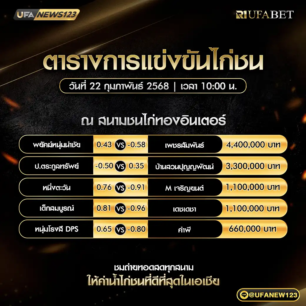 โปรแกรมไก่ชน สนามชนไก่ทองอินเตอร์ เริ่มเวลา 10.00 น. 22 กุมภาพันธ์ 2568