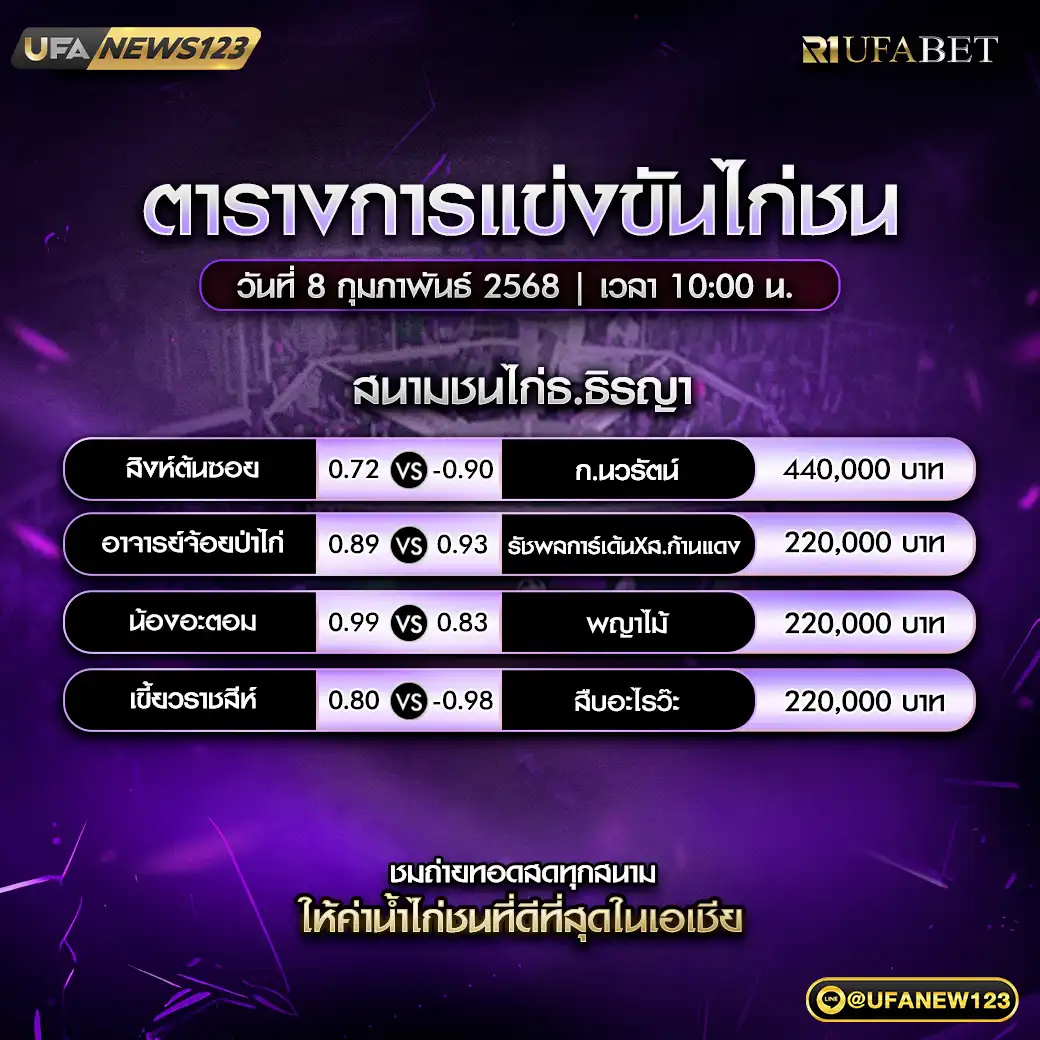 โปรแกรมไก่ชน สนามชนไก่ธ.ธิรญา เริ่มเวลา 10.00 น. 08 กุมภาพันธ์ 2568