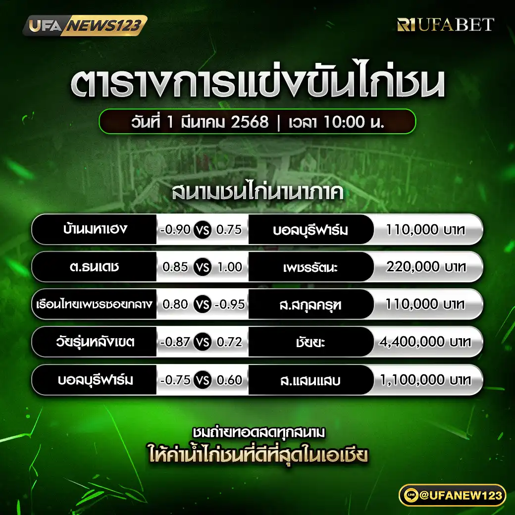 โปรแกรมไก่ชน สนามชนไก่นานาภาค เริ่มเวลา 10:00 น. 01 มีนาคม 2568