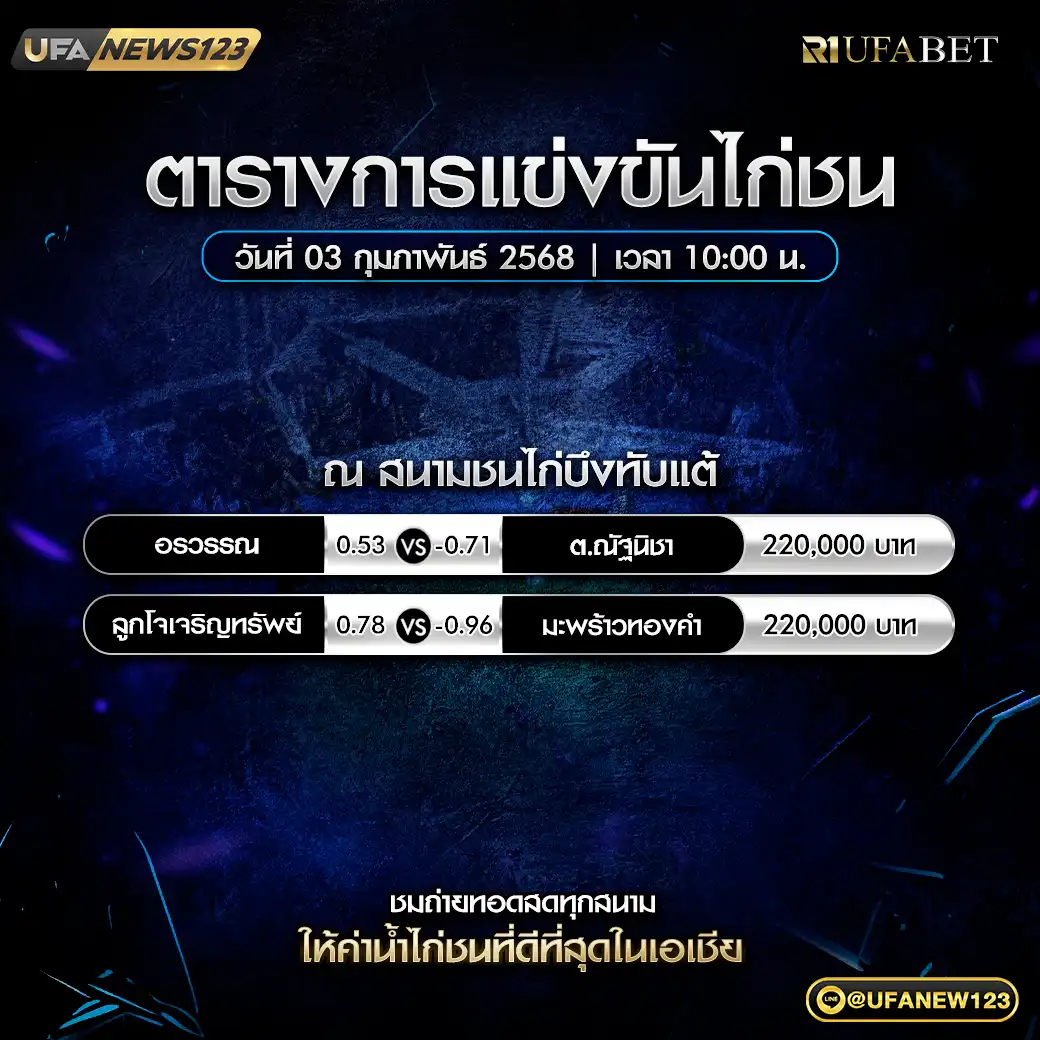 โปรแกรมไก่ชน สนามชนไก่บึงทับแต้ เริ่มเวลา 10:00 น. 03 กุมภาพันธ์ 2568