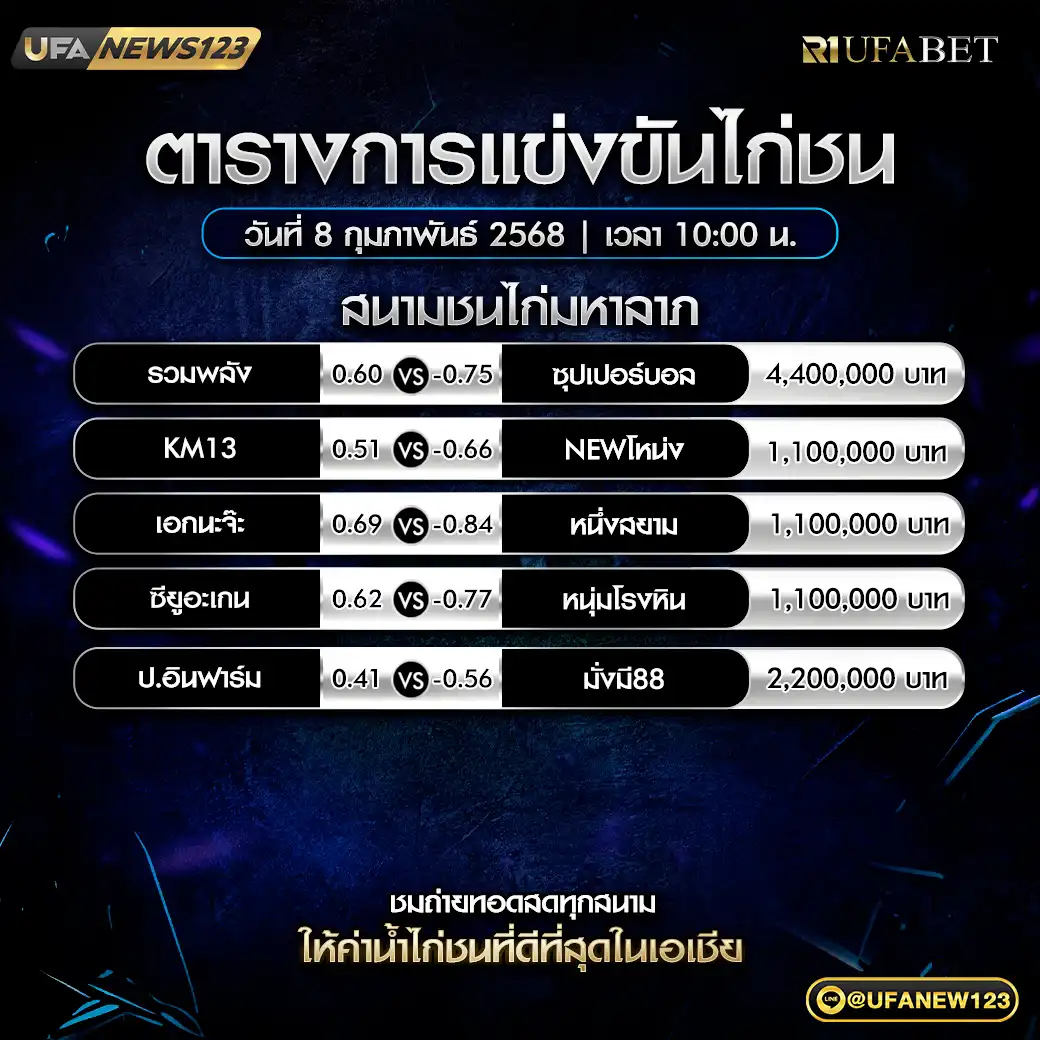 โปรแกรมไก่ชน สนามชนไก่มหาลาภ เริ่มเวลา 10.00 น. 08 กุมภาพันธ์ 2568