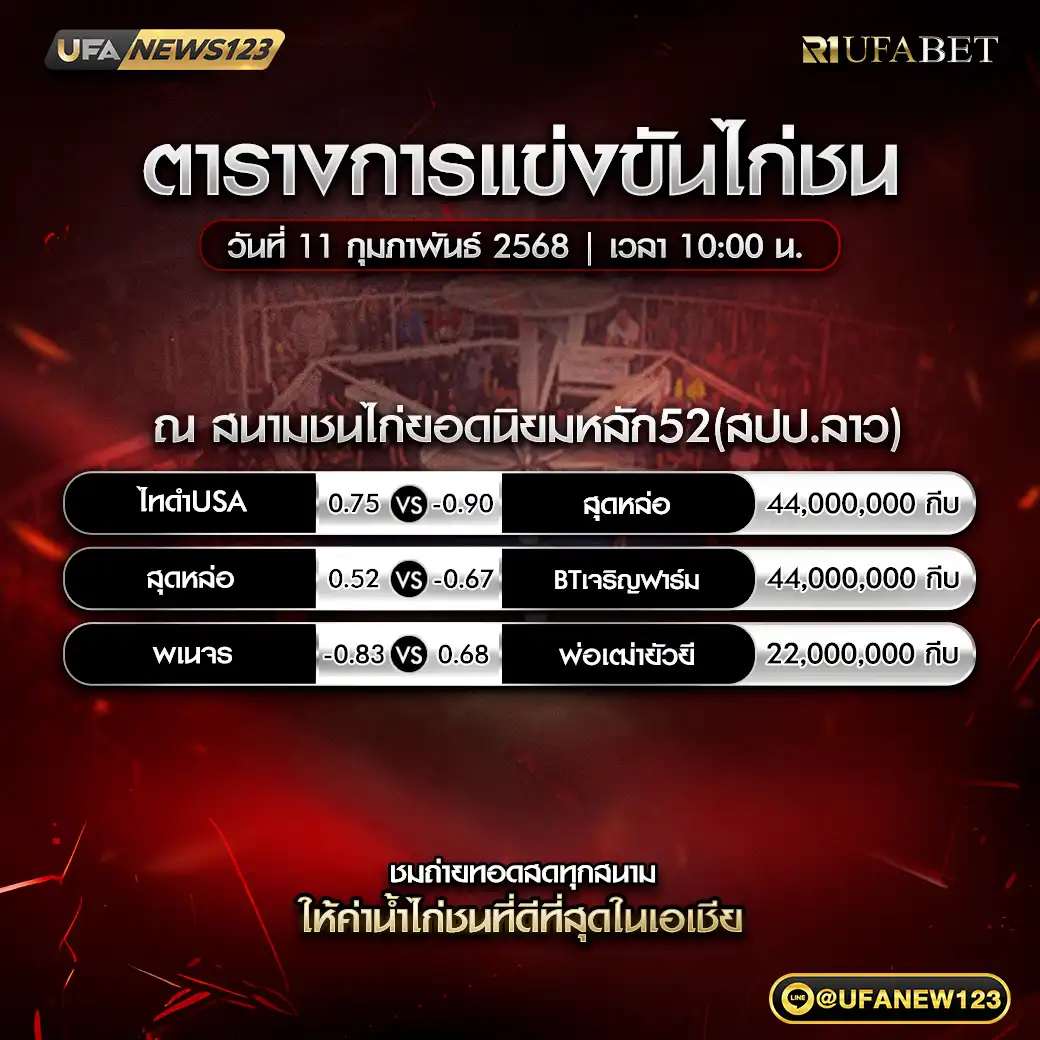 โปรแกรมไก่ชน สนามชนไก่ยอดนิยมหลัก52 เริ่มเวลา 10:00 น. 11 กุมภาพันธ์ 2568