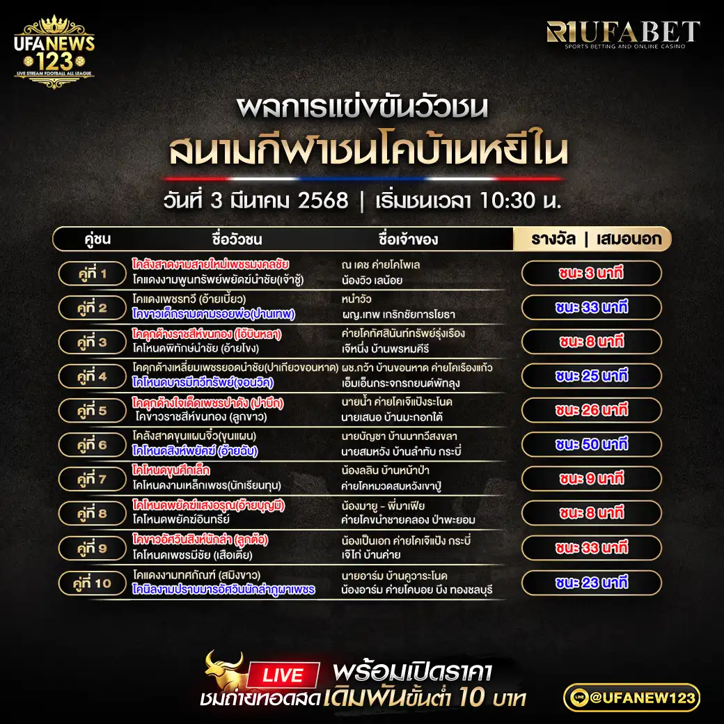 สรุปผลวัวชน สนามกีฬาชนโคบ้านหยีใน 03 มีนาคม 2568