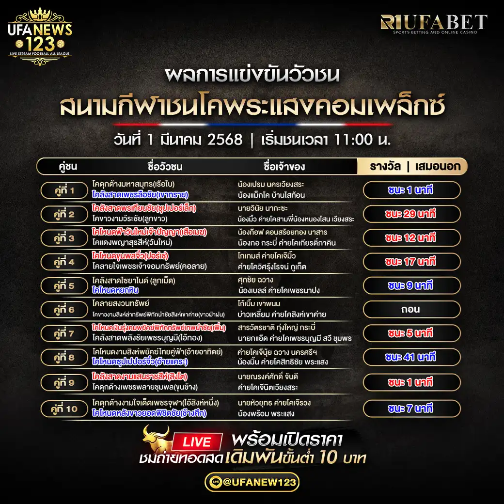 สรุปผลวัวชน สนามกีฬาชนโคพระแสงคอมเพล็กซ์  01 มีนาคม 2568