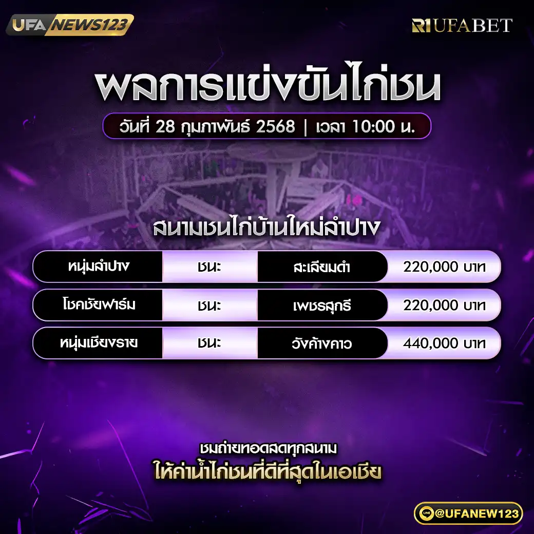 สรุปผลไก่ชน สนามชนไก่บ้านใหม่ลำปาง 28 กุมภาพันธ์ 2568