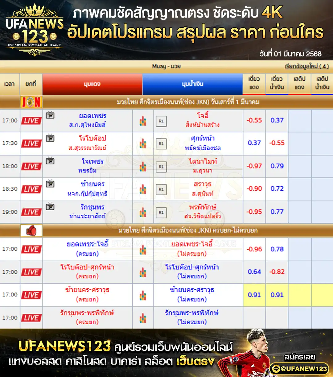 ราคามวย ศึกจิตรเมืองนนท์ เริ่มเวลา 17:00 น. 01 มีนาคม 2568