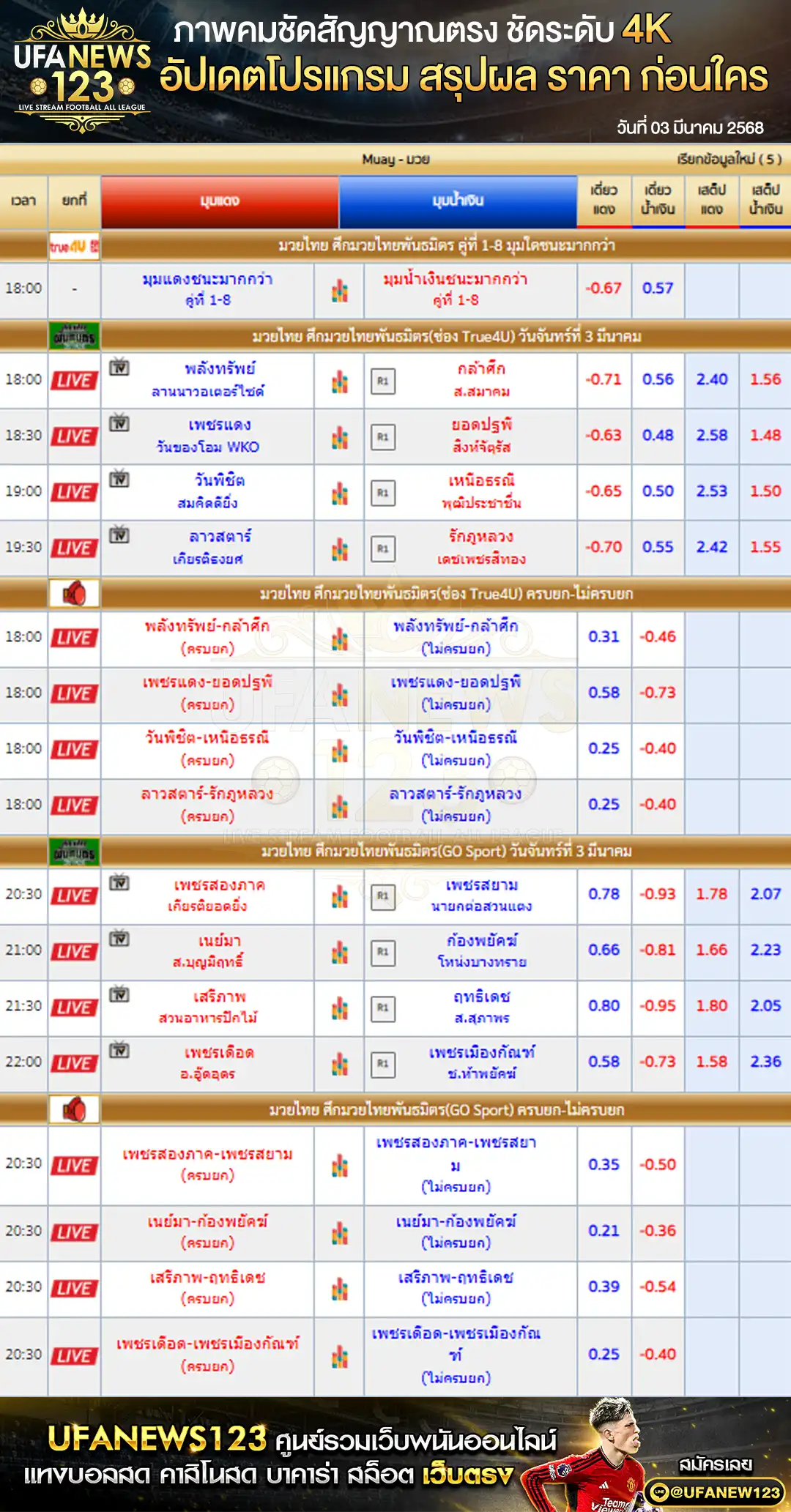 ราคามวย ศึกมวยไทยพันธมิตร เริ่มเวลา 18:00 น. 03 มีนาคม 2568