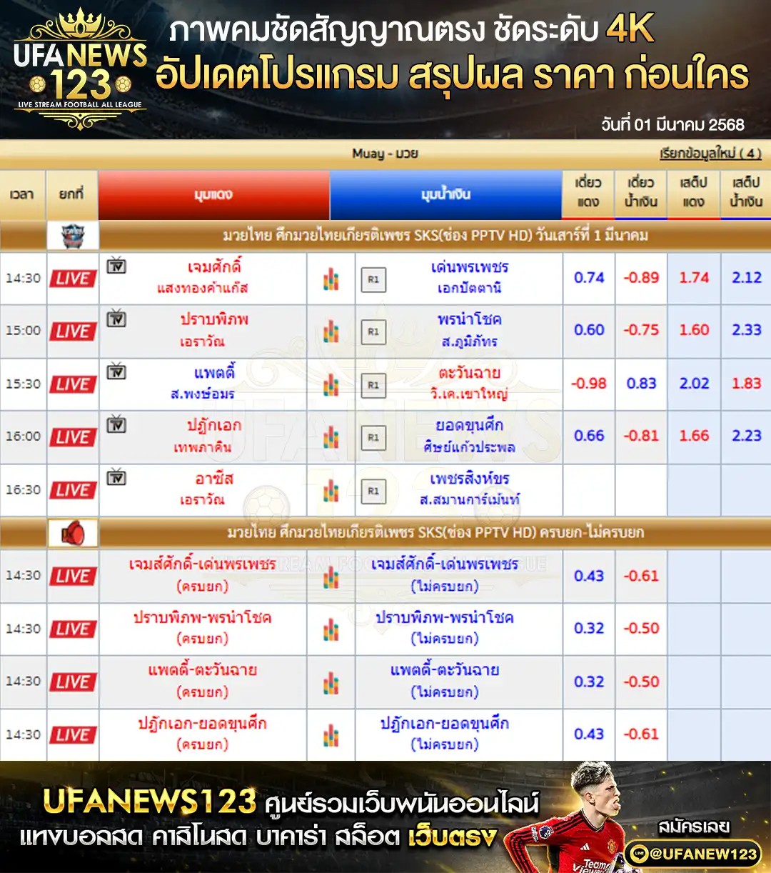 ราคามวย ศึกมวยไทยเกียรติเพชร SKS เริ่มเวลา 14:30 น. 01 มีนาคม 2568