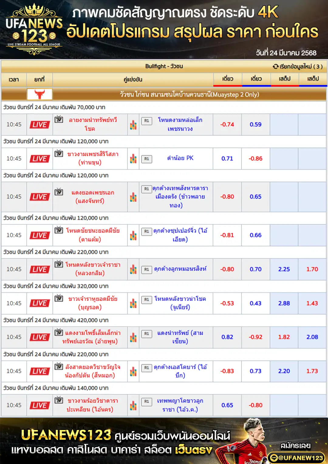 ราคาวัวชน สนามชนโคบ้านควนธานี เริ่มชนเวลา 10:45 น. 24 มีนาคม 2568