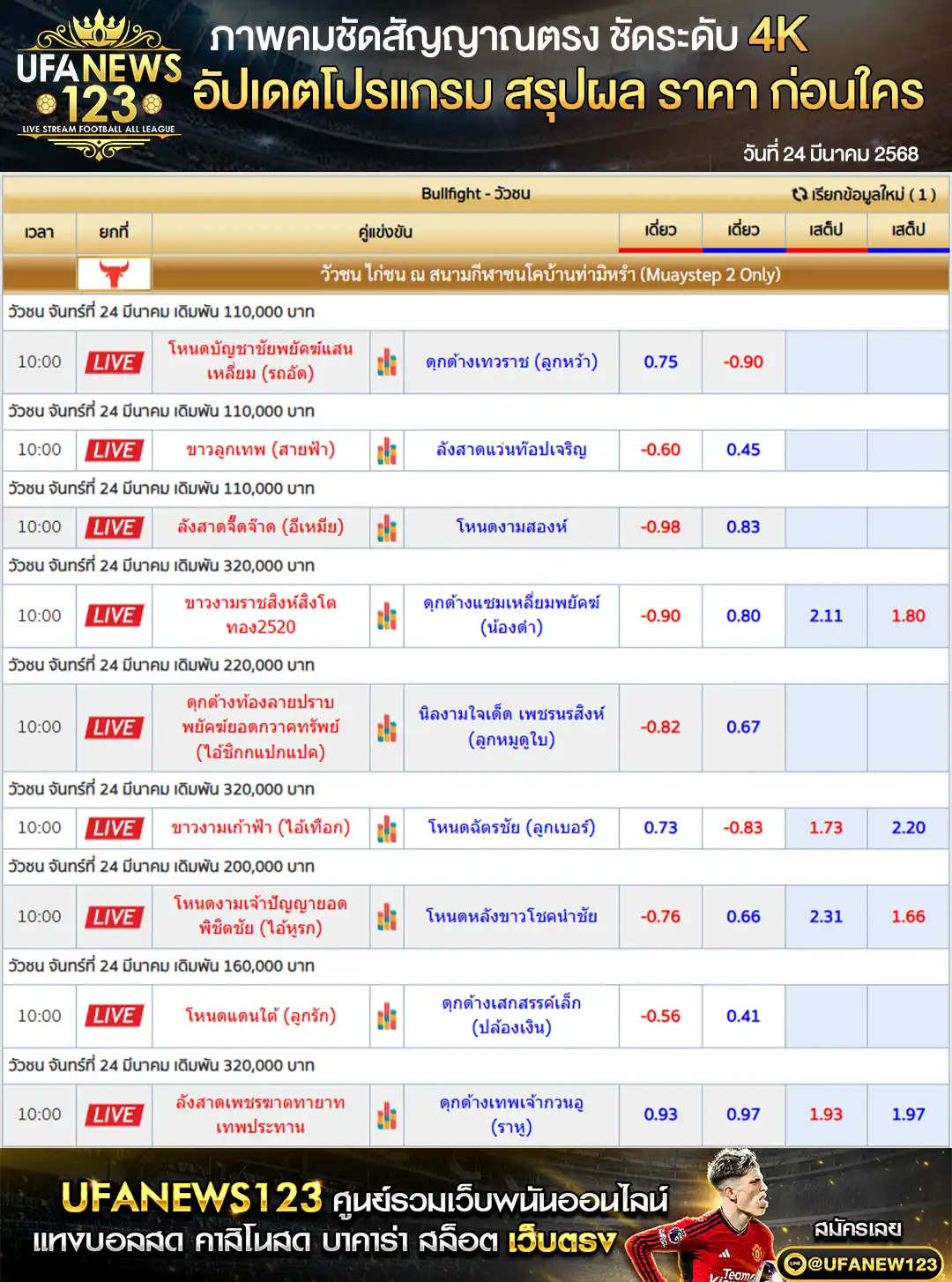 ราคาวัวชน สนามชนโคบ้านท่ามิหรำ เริ่มชนเวลา 10:00 น. 24 มีนาคม 2568