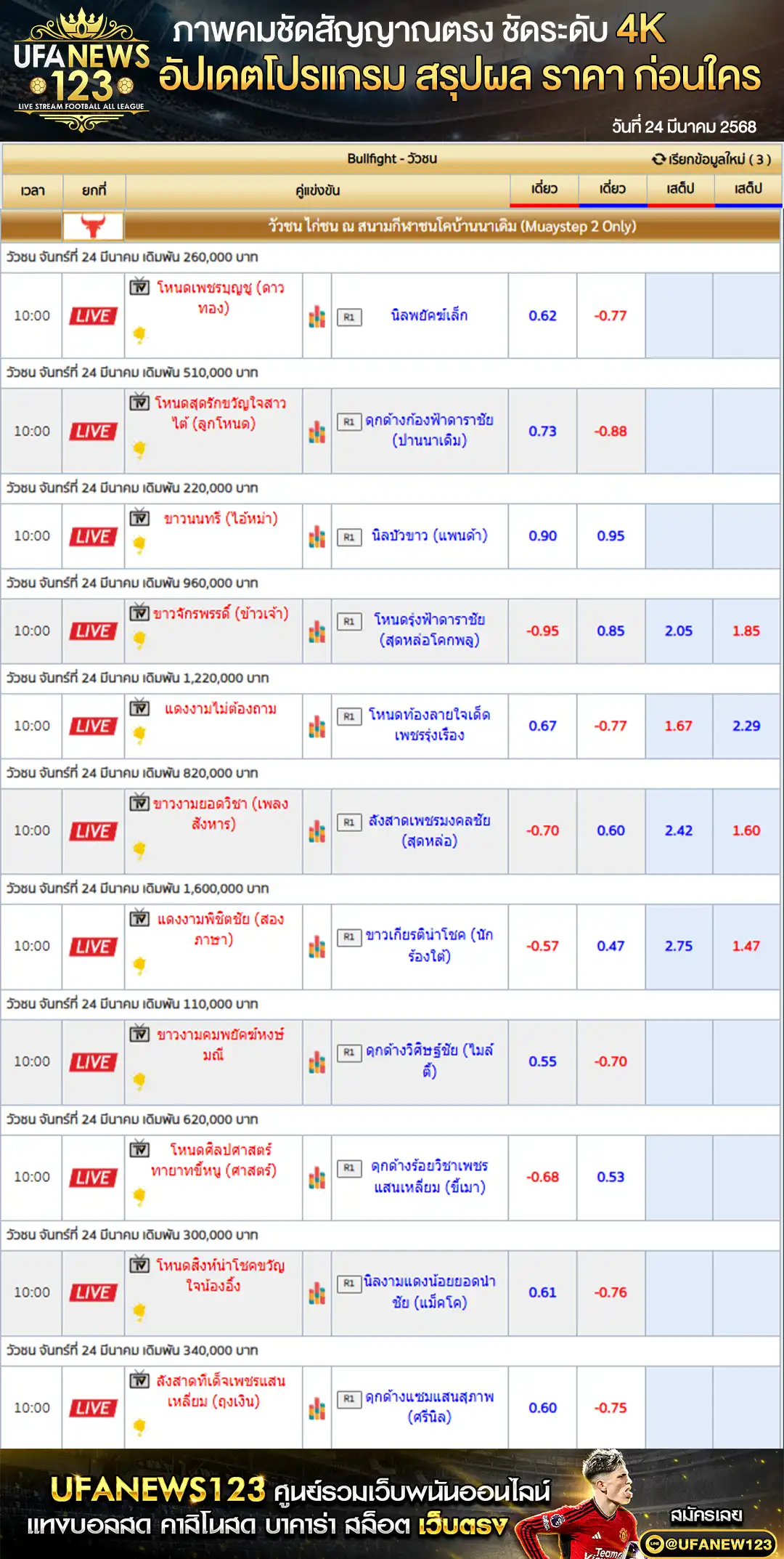 ราคาวัวชน สนามชนโคบ้านนาเดิม เริ่มชนเวลา 11:00 น. 24 มีนาคม 2568