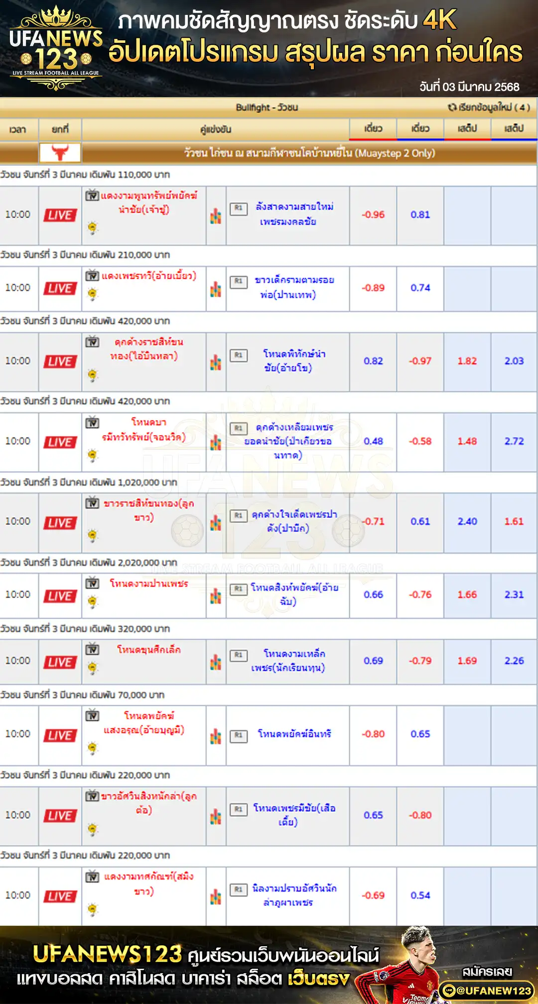 ราคาวัวชน สนามกีฬาชนโคบ้านหยีใน เริ่มเวลา 11:00 น. 03 มีนาคม 2568