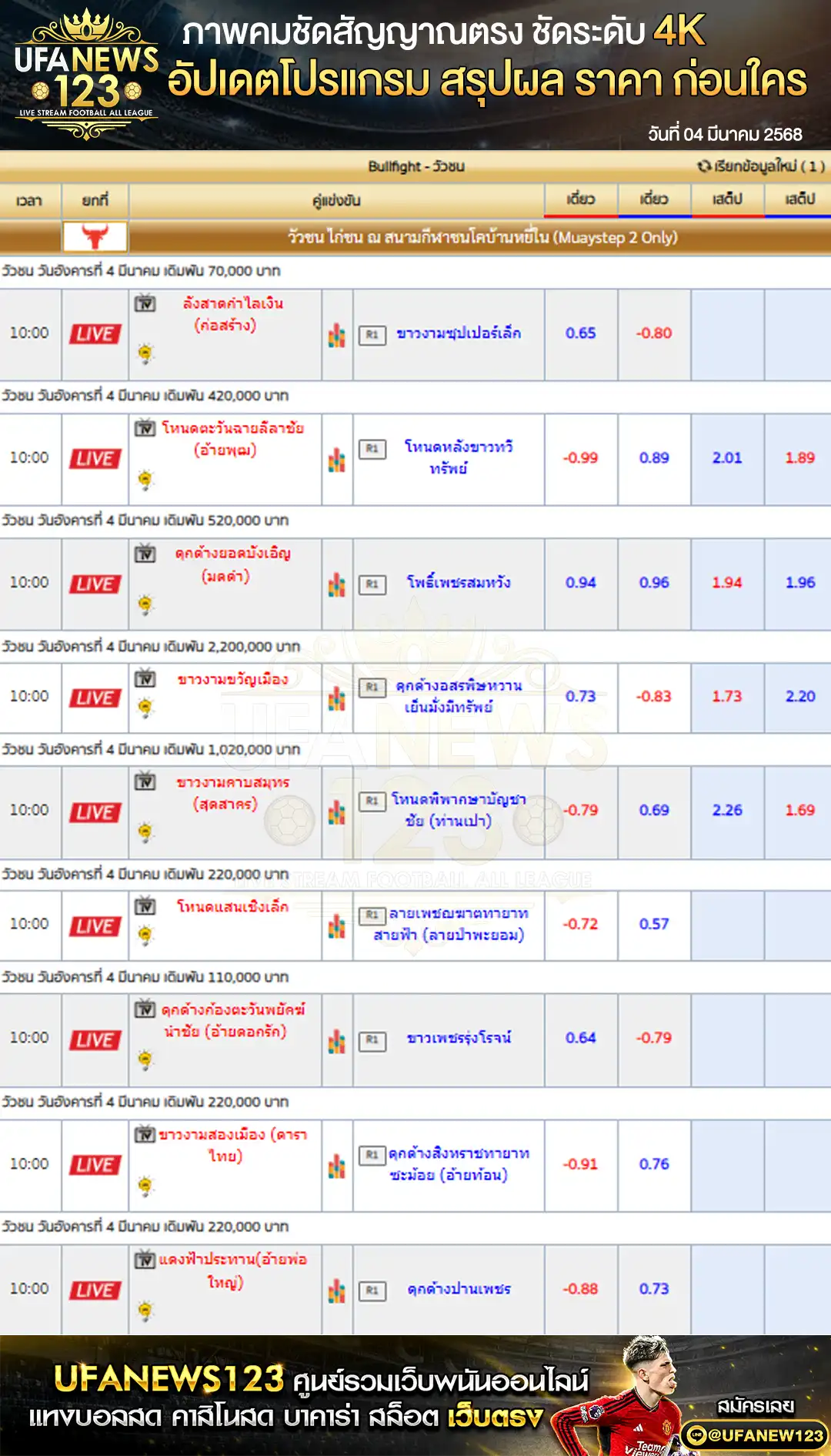 ราคาวัวชน สนามกีฬาชนโคบ้านหยีใน เริ่มเวลา 10:30 น. 04 มีนาคม 2568