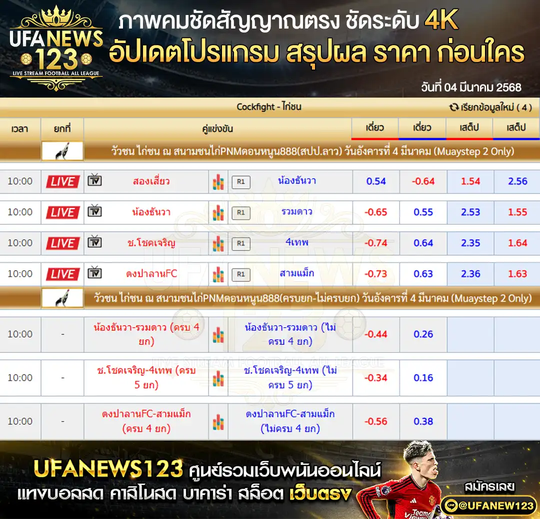 ราคาไก่ชน สนามชนไก่PNMดอนหนูน888 เริ่มเวลา 10:00 น. 04 มีนาคม 2568