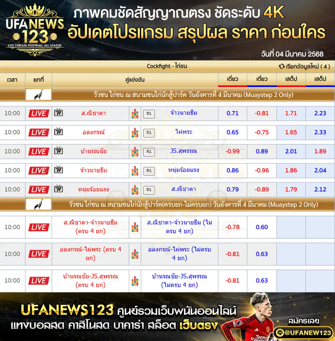 ราคาไก่ชน สนามชนไก่นักสู้ปาร์ค เริ่มเวลา 10:00 น. 04 มีนาคม 2568