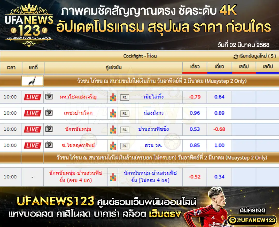 ราคาไก่ชน สนามชนไก่ไผ่เงินล้าน เริ่มเวลา 10:00 น. 02 มีนาคม 2568