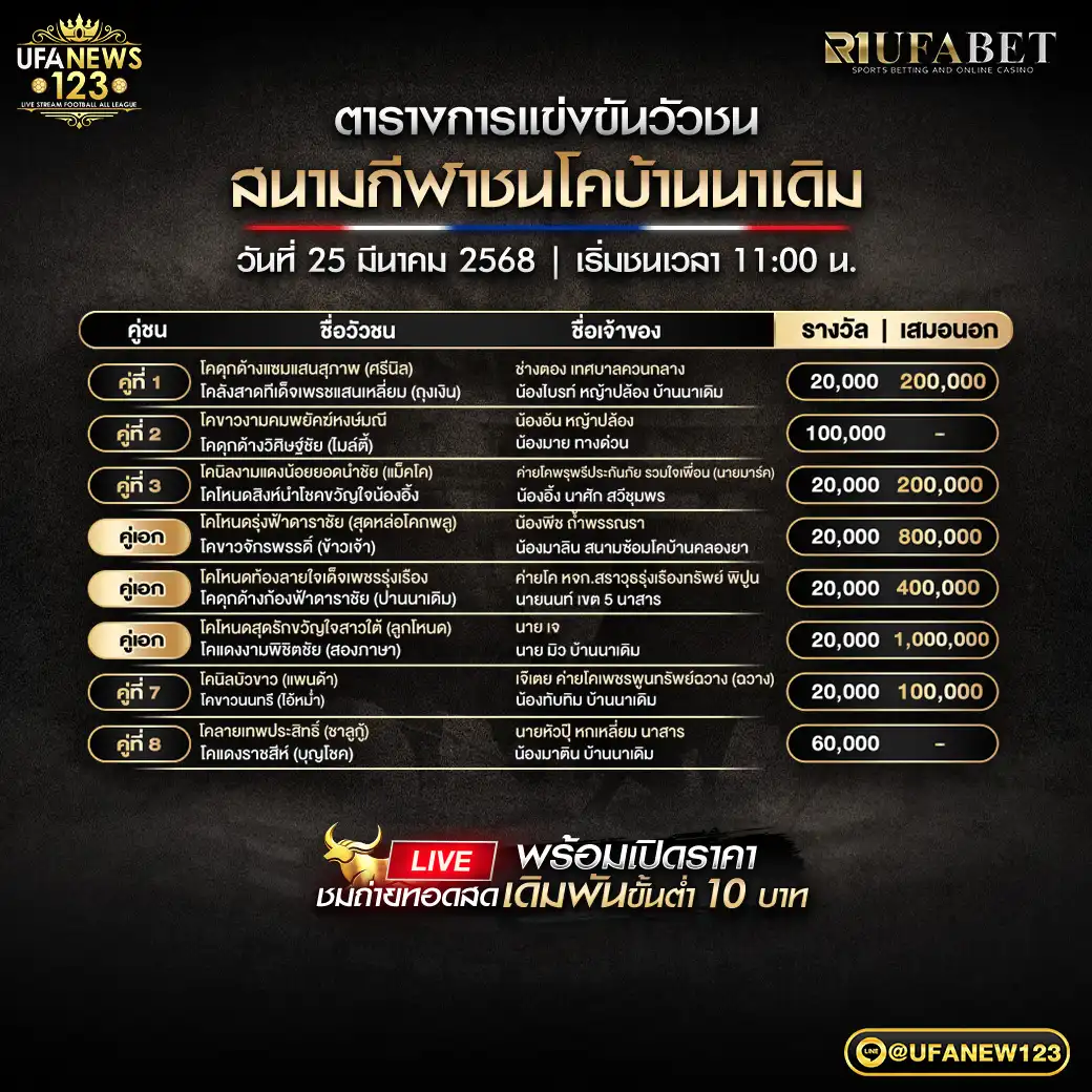 โปรแกรมวัวชน สนามชนโคบ้านนาเดิม เริ่มชนเวลา 11.00 น. 25 มีนาคม 2568