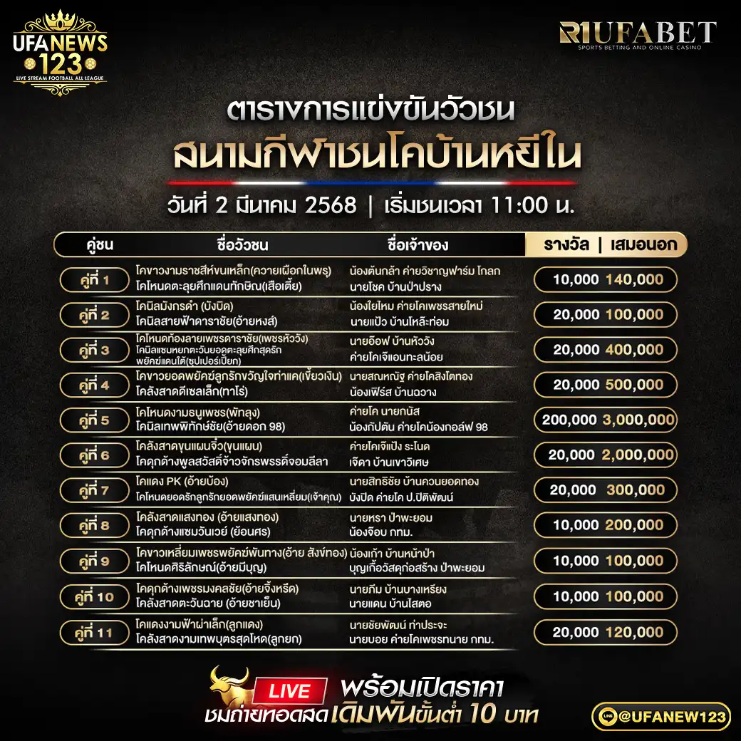 โปรแกรมวัวชน สนามกีฬาชนโคบ้านหยีใน เริ่มเวลา 11:00 น. 02 มีนาคม 2568