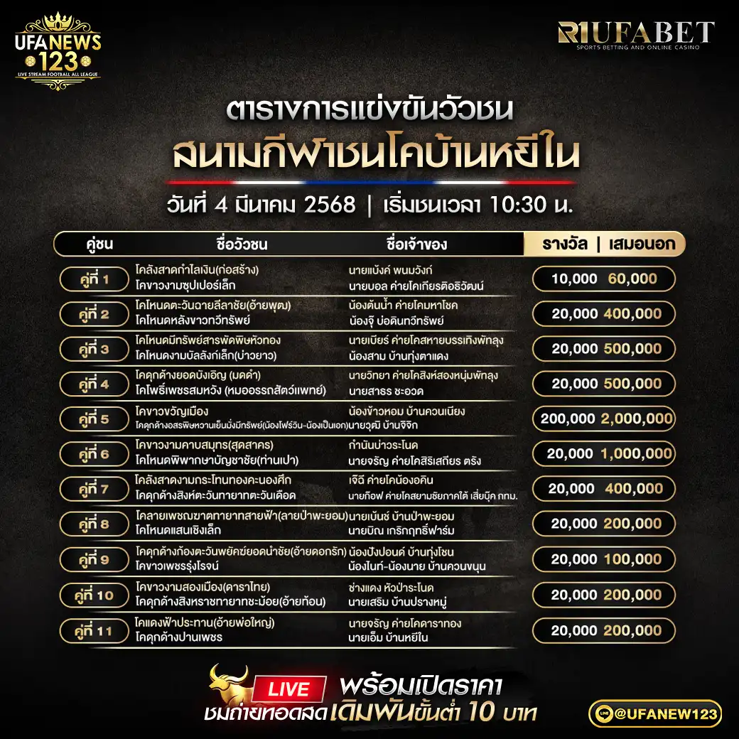 โปรแกรมวัวชน สนามกีฬาชนโคบ้านหยีใน เริ่มเวลา 10:30 น. 04 มีนาคม 2568