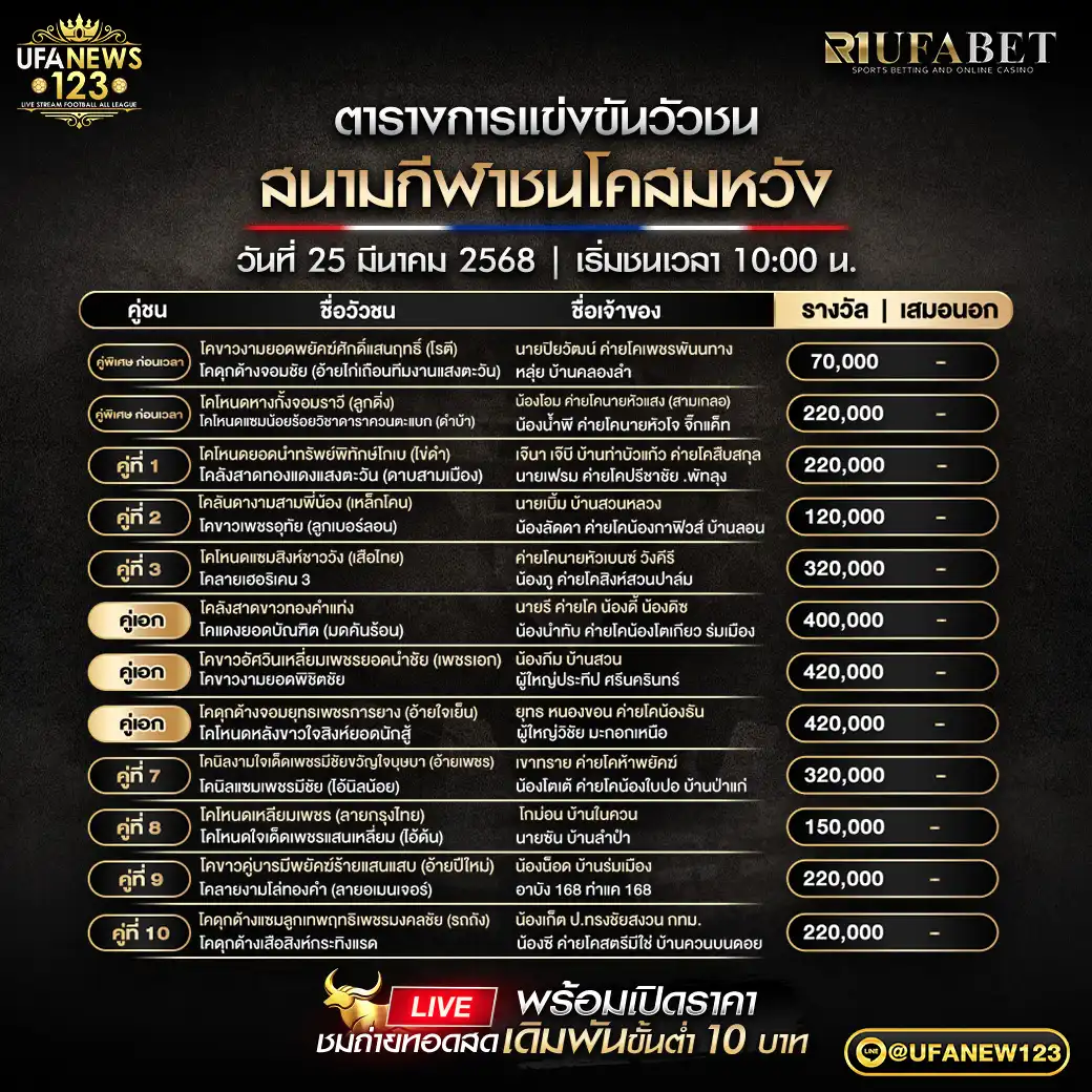 โปรแกรมวัวชน สนามชนโคสมหวัง เริ่มชนเวลา 10:00 น. 25 มีนาคม 2568