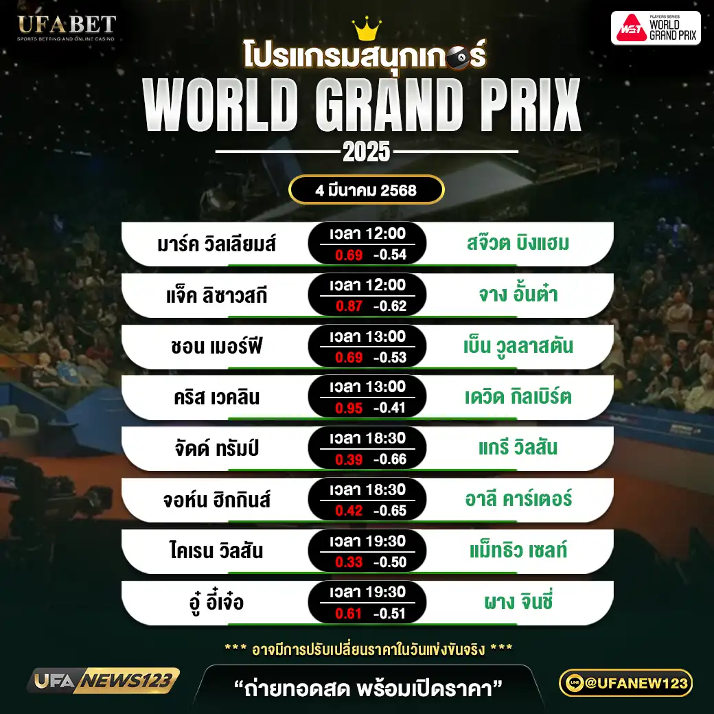 โปรแกรมสนุกเกอร์ WORLD GRAND PRIX เริ่มเวลา 12:00 น. 04 มีนาคม 2568