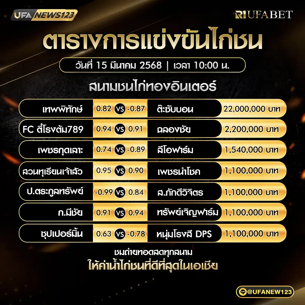 โปรแกรมไก่ชน สนามชนไก่ทองอินเตอร์ เริ่มเวลา 10:00 น. 15 มีนาคม 2568